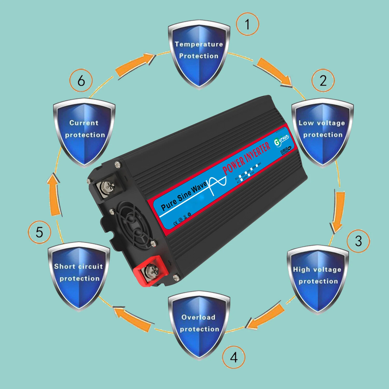 (image for) 1000W Peak Power Car Inverter Sine Wave Car Inverter Solar Inverter Photovoltaic Inverter Outdoor Emergency Power Supply