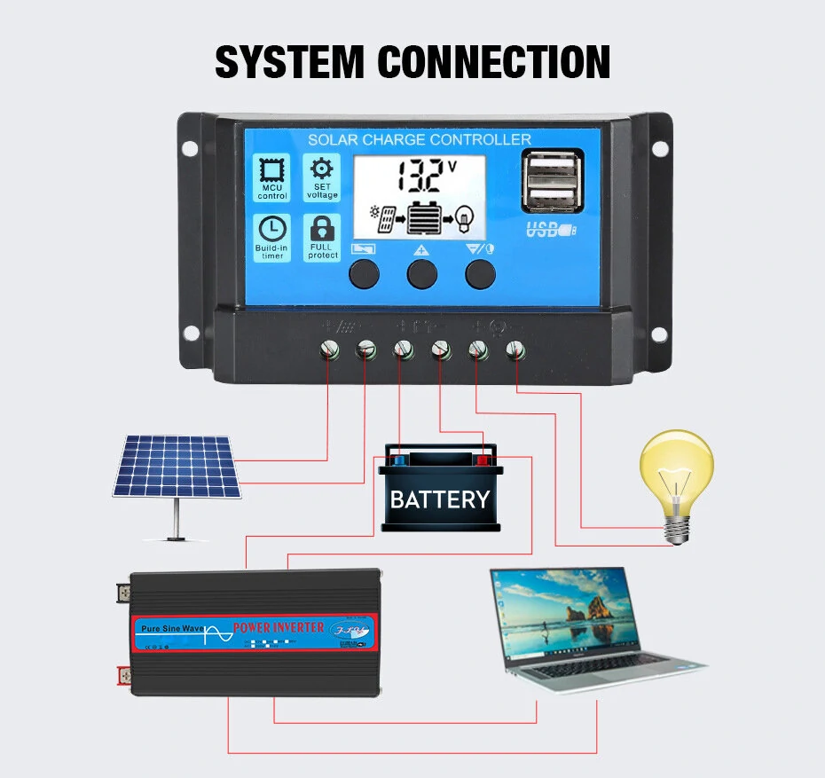 (image for) 1000W Peak Power Car Inverter Sine Wave Car Inverter Solar Inverter Photovoltaic Inverter Outdoor Emergency Power Supply