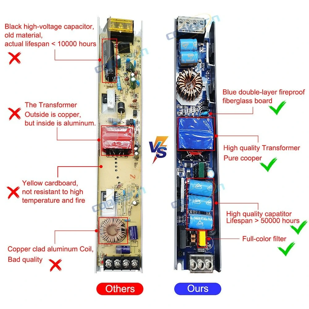 (image for) AC/DC 12V 24V Transformer 100W LED Driver Power Supply Super Thin A/D Converter for LED Strip Light Bulb